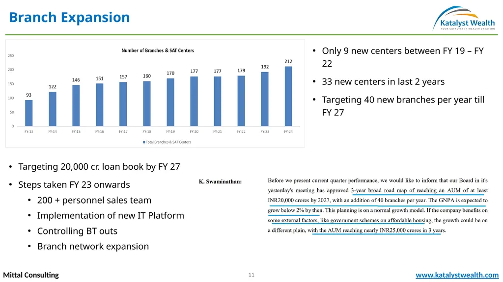 Repco Home Finance (NSE – REPCOHOME) Mittal - slide 11 of 20