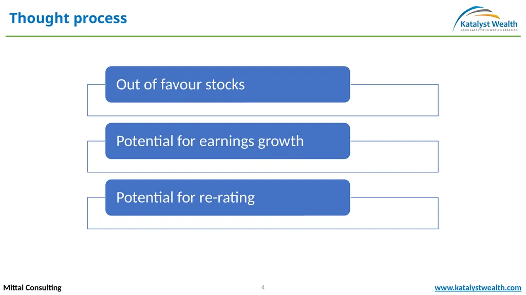 Repco Home Finance (NSE – REPCOHOME) Mittal - slide 4 of 20