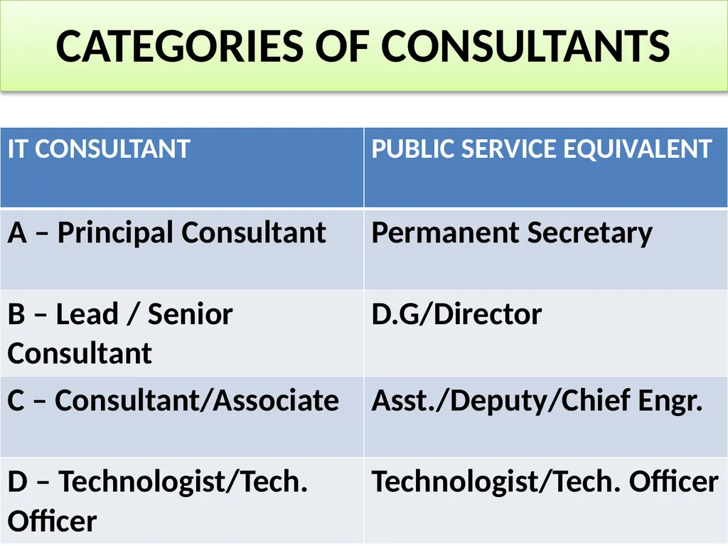 INFORMATION TECHNOLOGY SERVICES SCALE OF - slide 15 of 43