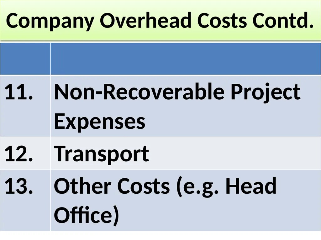 INFORMATION TECHNOLOGY SERVICES SCALE OF - slide 28 of 43