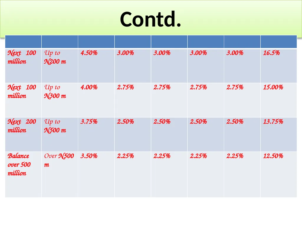 INFORMATION TECHNOLOGY SERVICES SCALE OF - slide 13 of 43