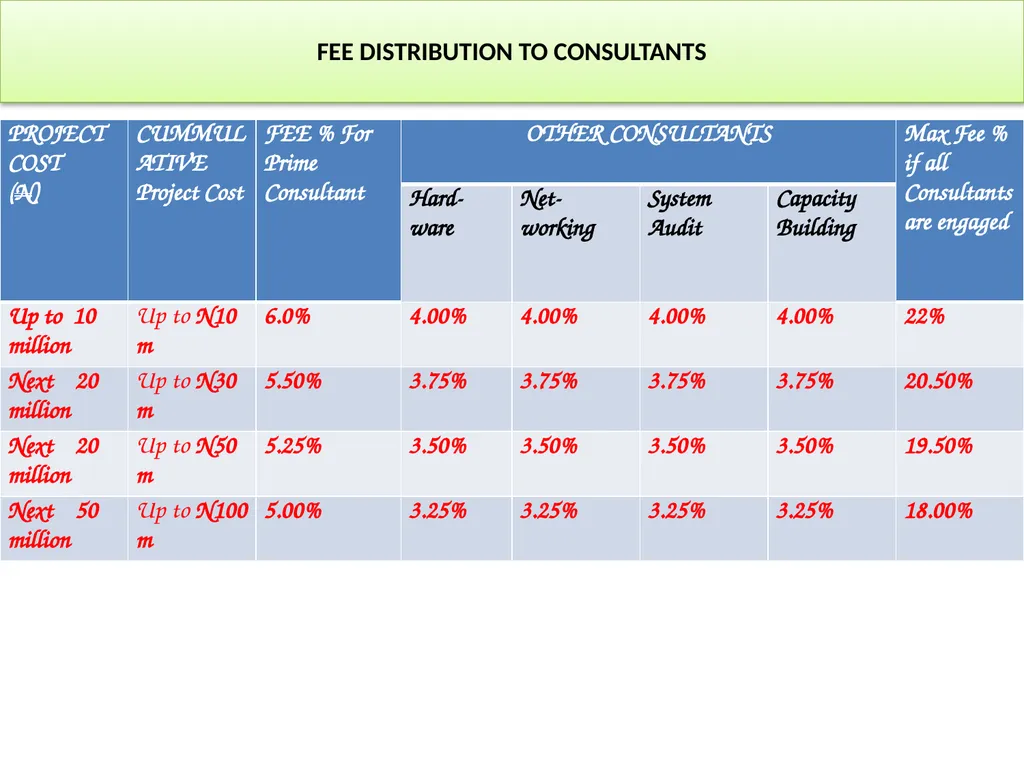 INFORMATION TECHNOLOGY SERVICES SCALE OF - slide 12 of 43