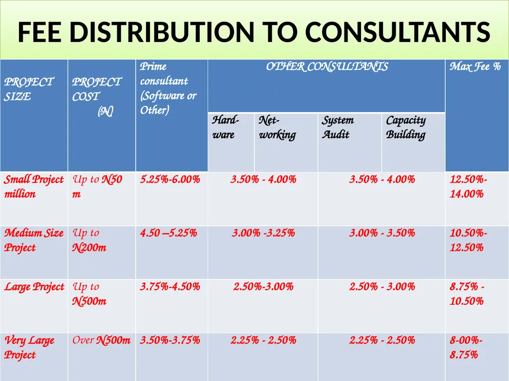 INFORMATION TECHNOLOGY SERVICES SCALE OF - slide 14 of 43