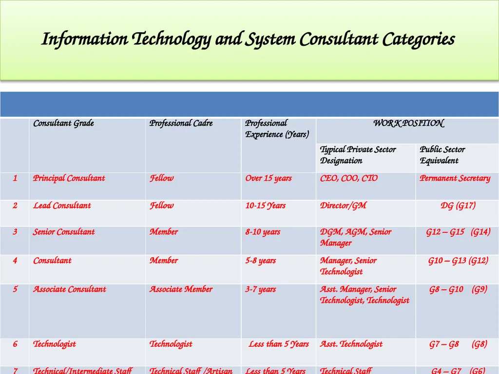 INFORMATION TECHNOLOGY SERVICES SCALE OF - slide 8 of 43