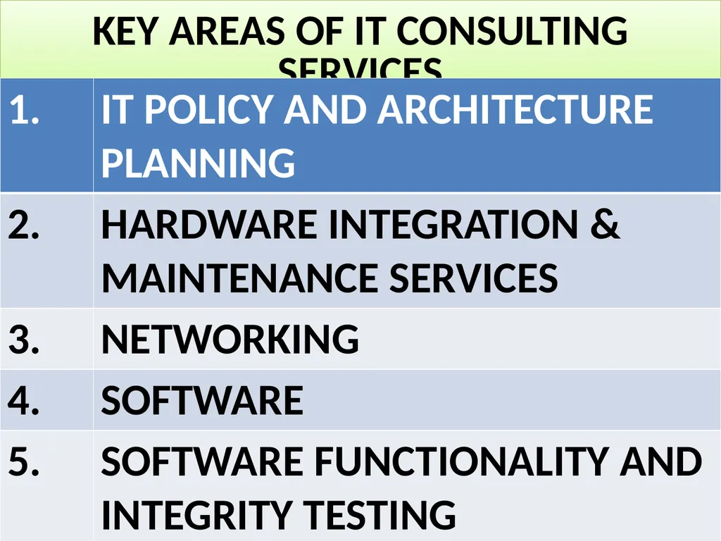 INFORMATION TECHNOLOGY SERVICES SCALE OF - slide 5 of 43