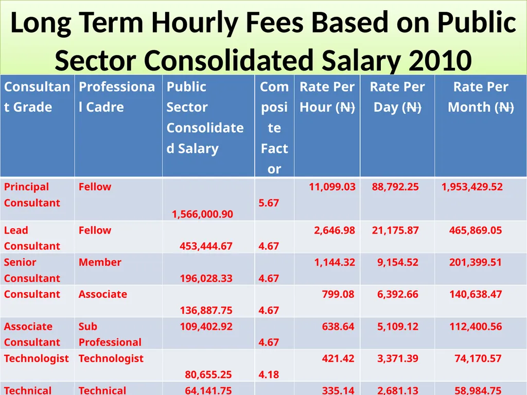 INFORMATION TECHNOLOGY SERVICES SCALE OF - slide 37 of 43