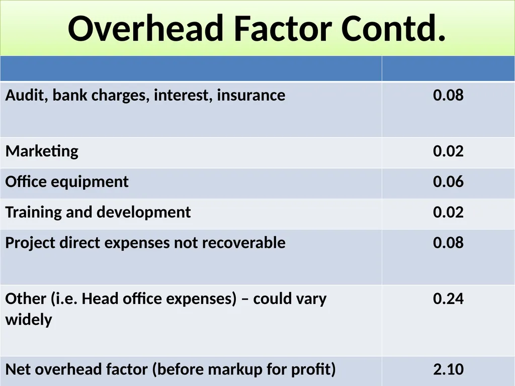 INFORMATION TECHNOLOGY SERVICES SCALE OF - slide 34 of 43
