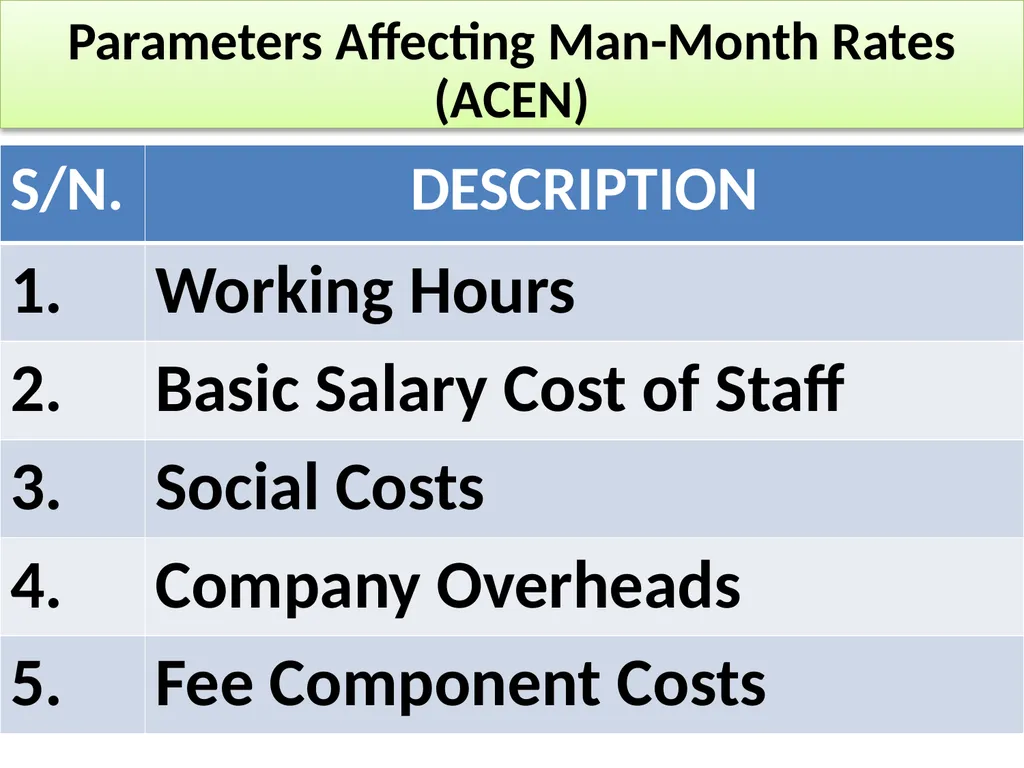 INFORMATION TECHNOLOGY SERVICES SCALE OF - slide 20 of 43