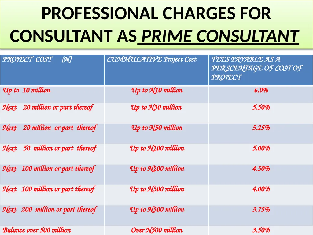 INFORMATION TECHNOLOGY SERVICES SCALE OF - slide 10 of 43