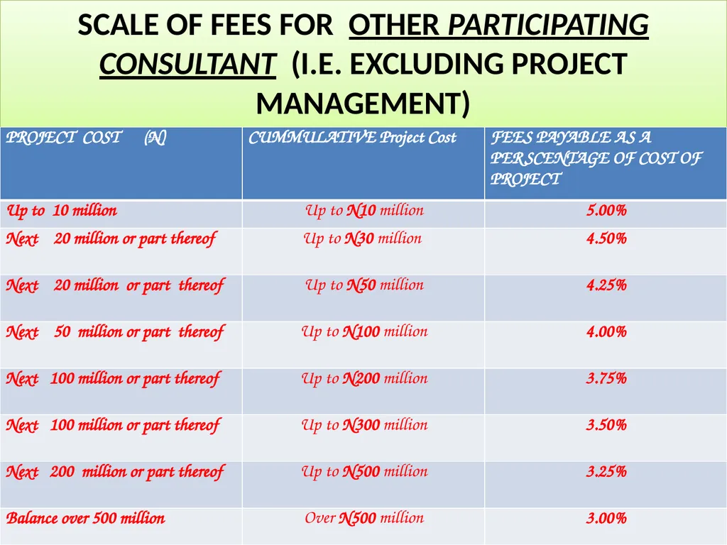INFORMATION TECHNOLOGY SERVICES SCALE OF - slide 11 of 43
