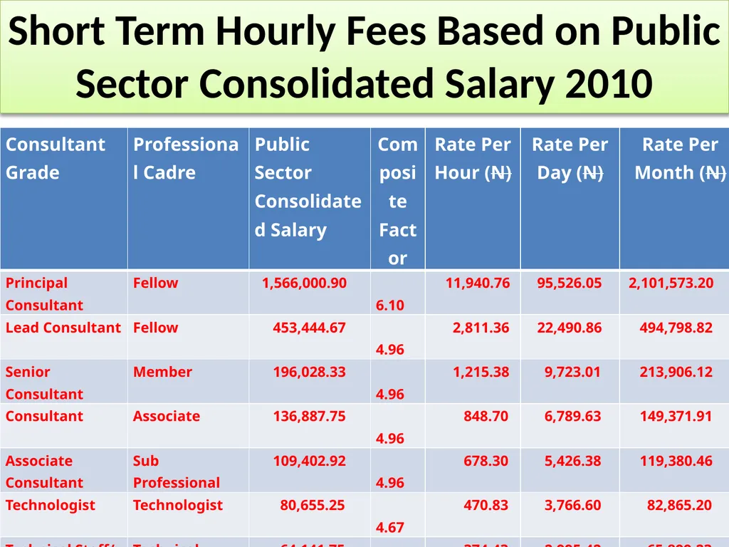 INFORMATION TECHNOLOGY SERVICES SCALE OF - slide 38 of 43
