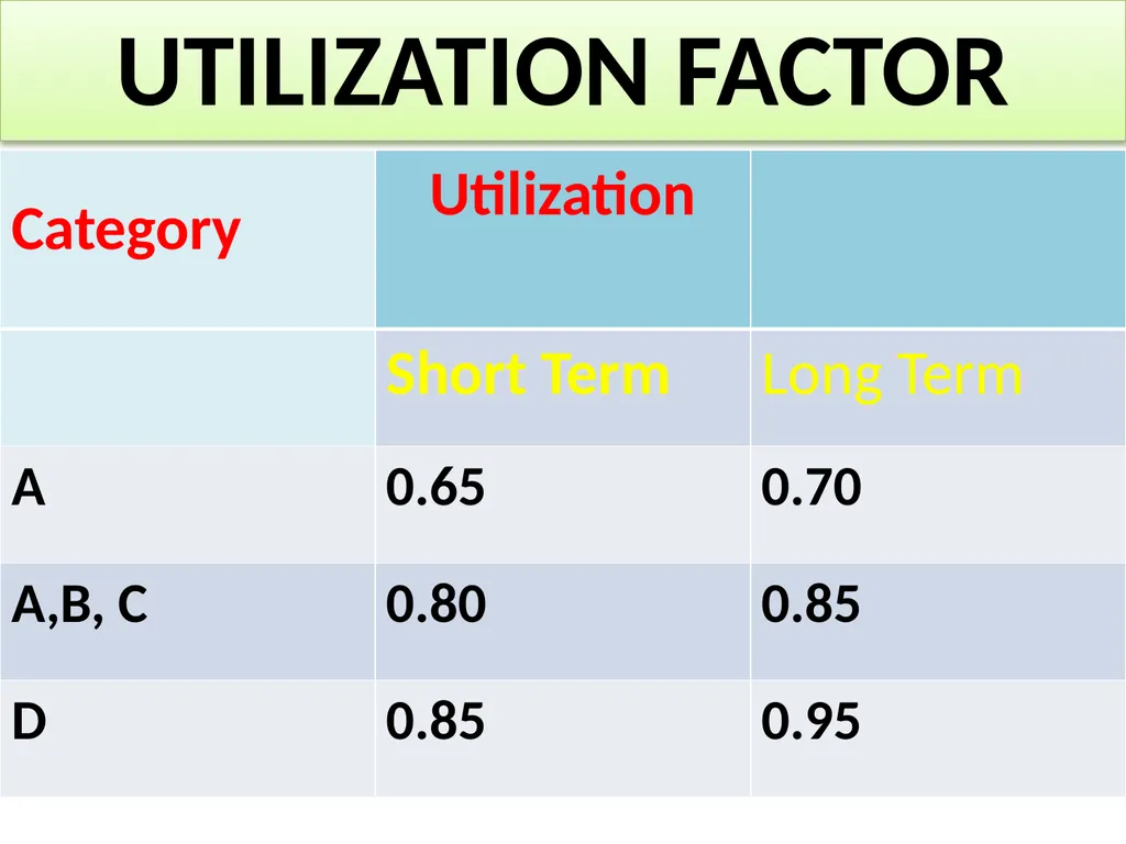 INFORMATION TECHNOLOGY SERVICES SCALE OF - slide 35 of 43