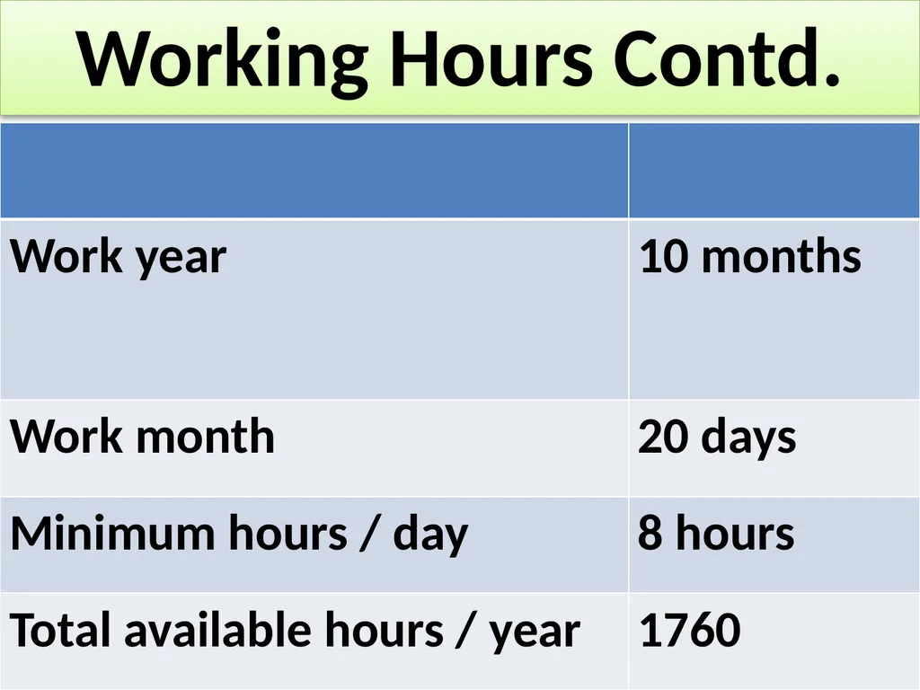 INFORMATION TECHNOLOGY SERVICES SCALE OF - slide 32 of 43