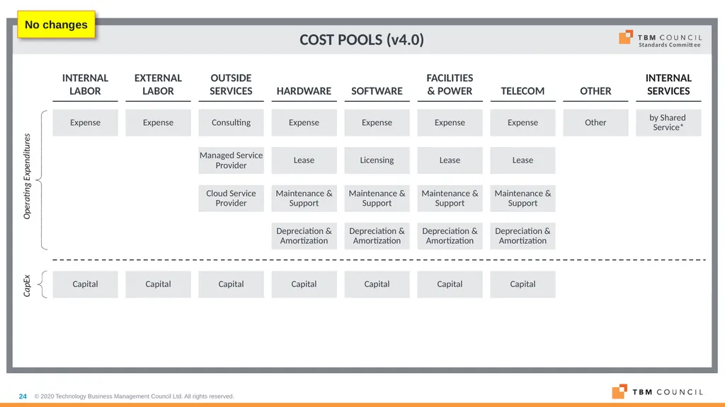 TBM Taxonomy Version 4.0 Date: December 16, 2020 - slide 24 of 38