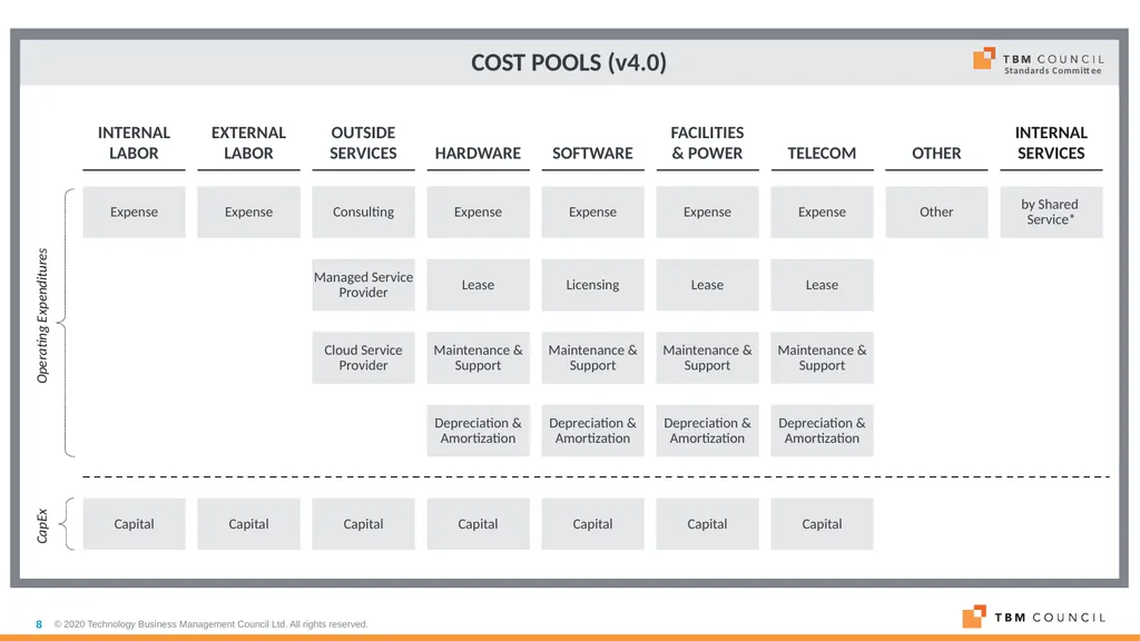 TBM Taxonomy Version 4.0 Date: December 16, 2020 - slide 8 of 38