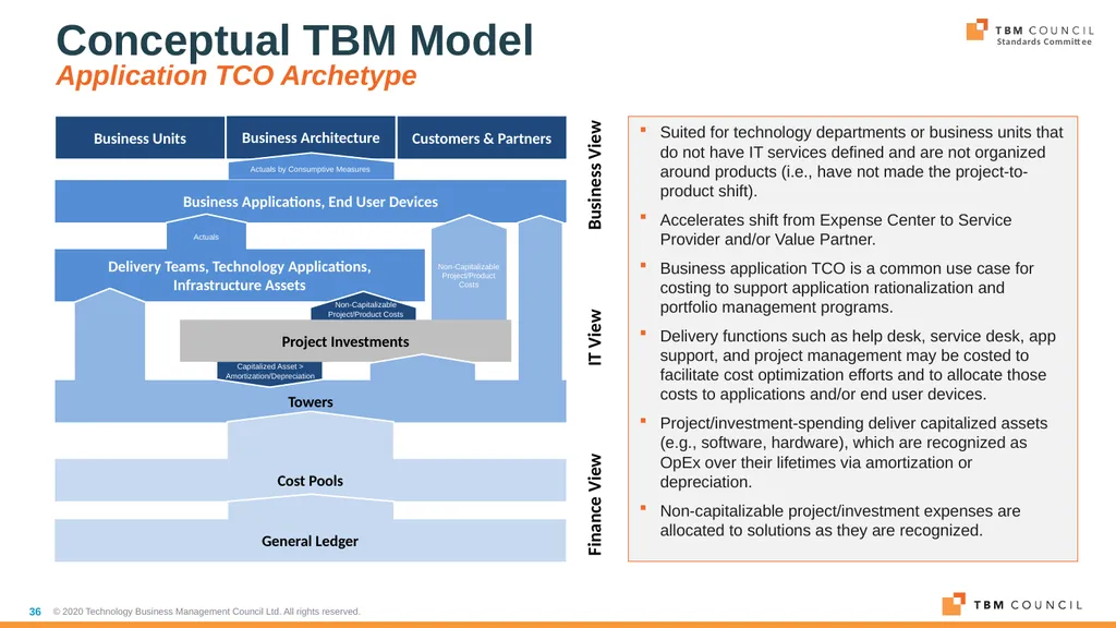 TBM Taxonomy Version 4.0 Date: December 16, 2020 - slide 36 of 38