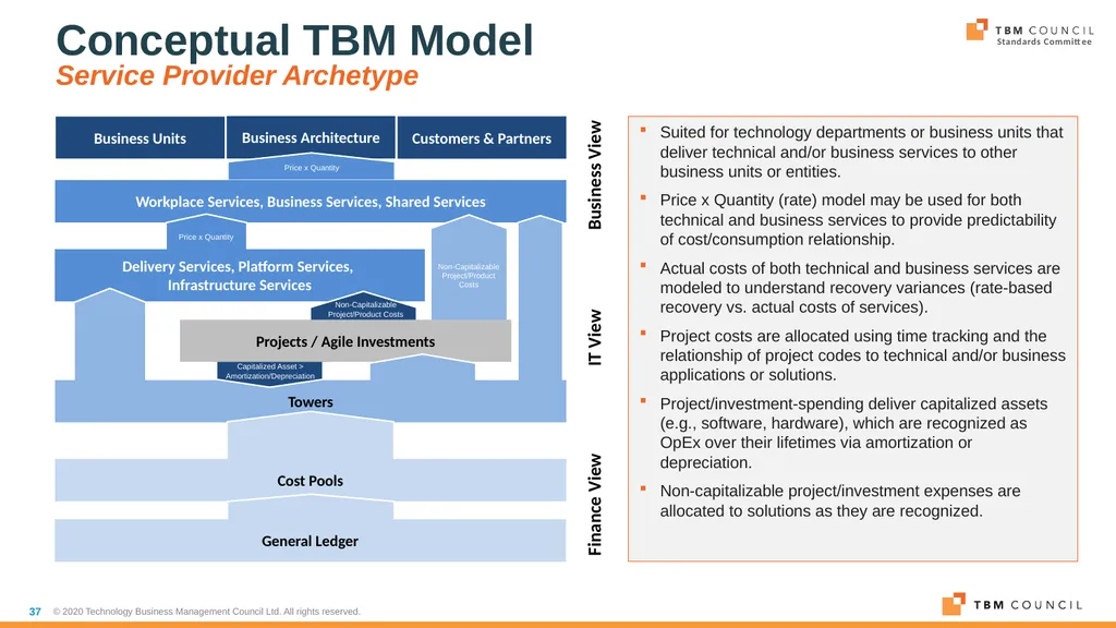 TBM Taxonomy Version 4.0 Date: December 16, 2020 - slide 37 of 38