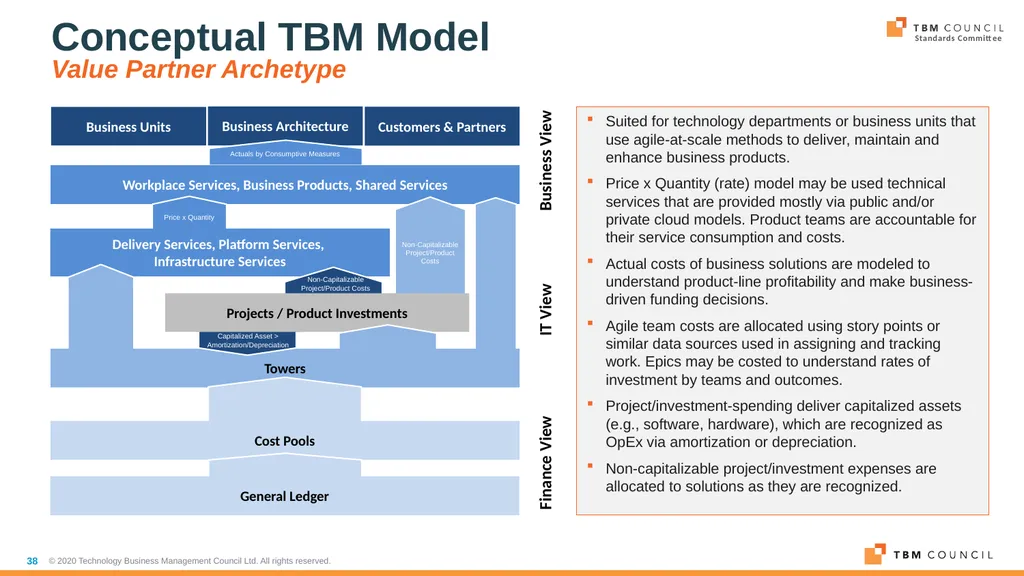 TBM Taxonomy Version 4.0 Date: December 16, 2020 - slide 38 of 38