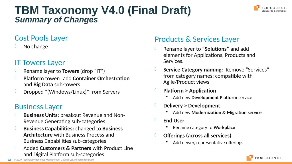 TBM Taxonomy Version 4.0 Date: December 16, 2020 - slide 22 of 38