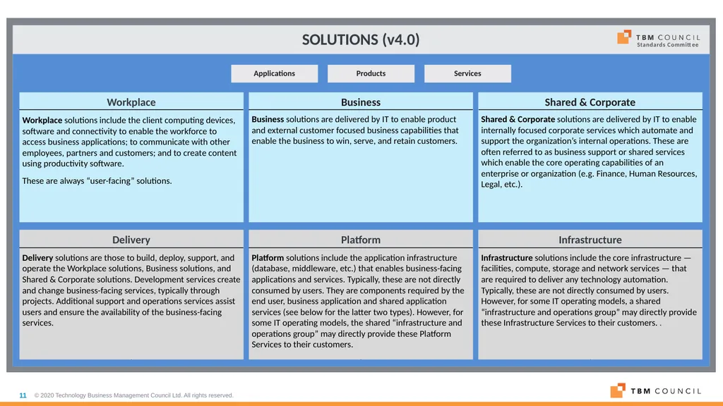 TBM Taxonomy Version 4.0 Date: December 16, 2020 - slide 11 of 38
