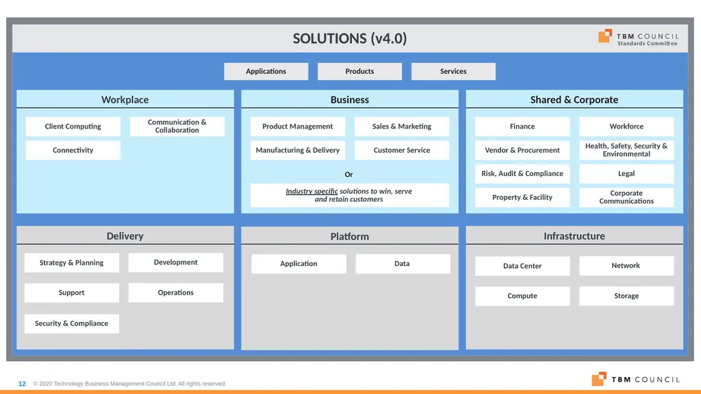 TBM Taxonomy Version 4.0 Date: December 16, 2020 - slide 12 of 38
