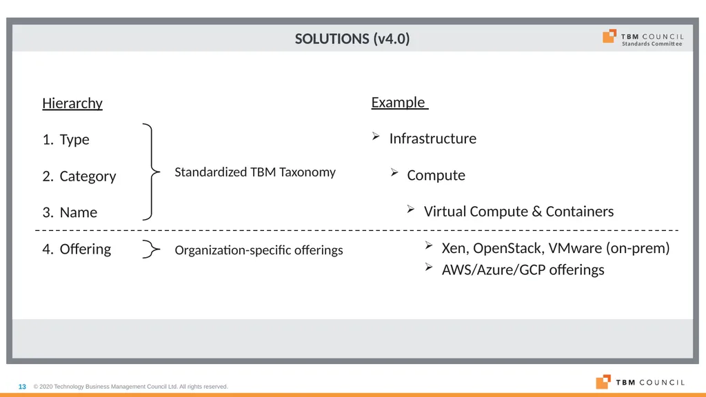 TBM Taxonomy Version 4.0 Date: December 16, 2020 - slide 13 of 38