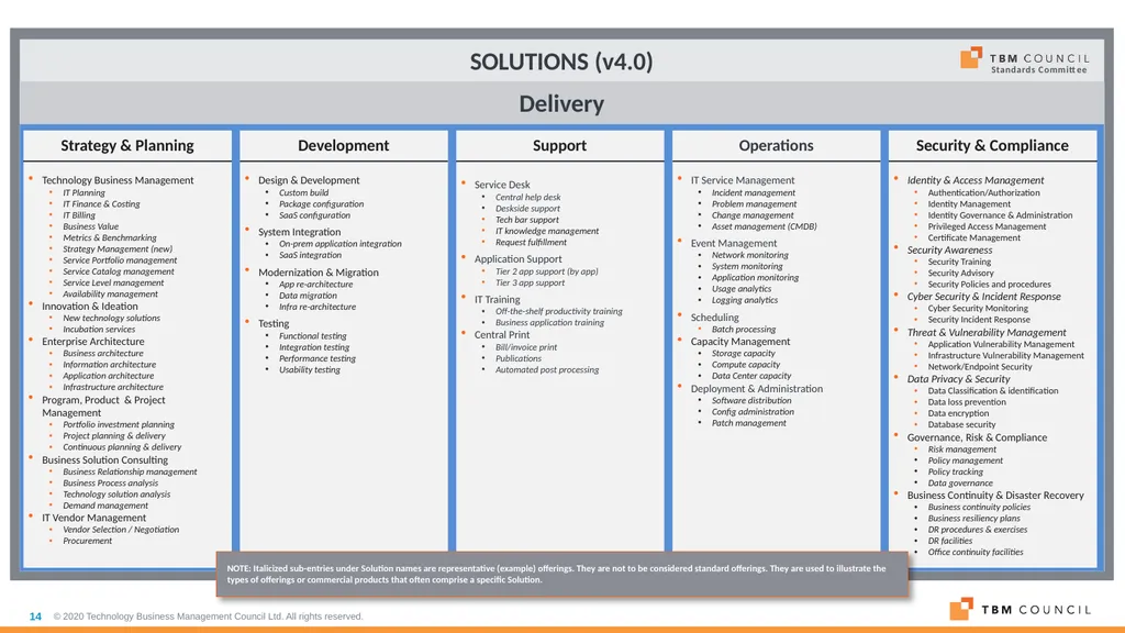TBM Taxonomy Version 4.0 Date: December 16, 2020 - slide 14 of 38