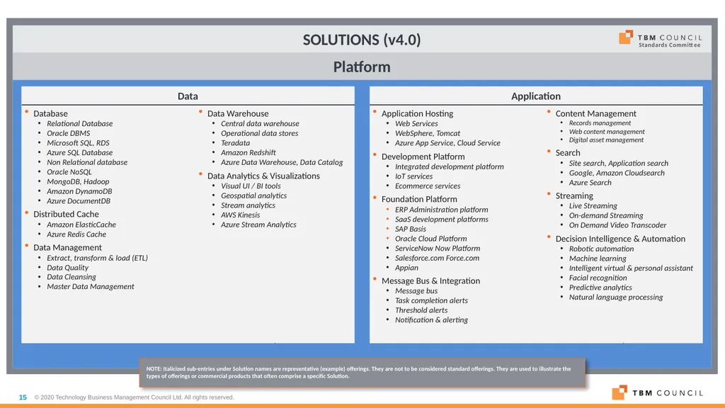 TBM Taxonomy Version 4.0 Date: December 16, 2020 - slide 15 of 38