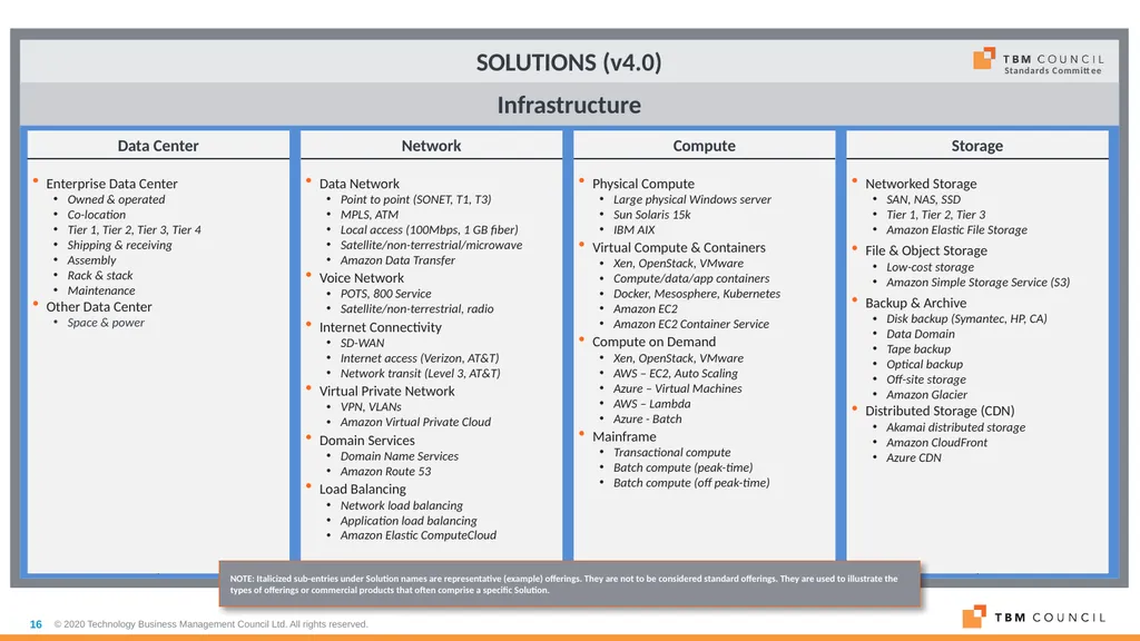 TBM Taxonomy Version 4.0 Date: December 16, 2020 - slide 16 of 38