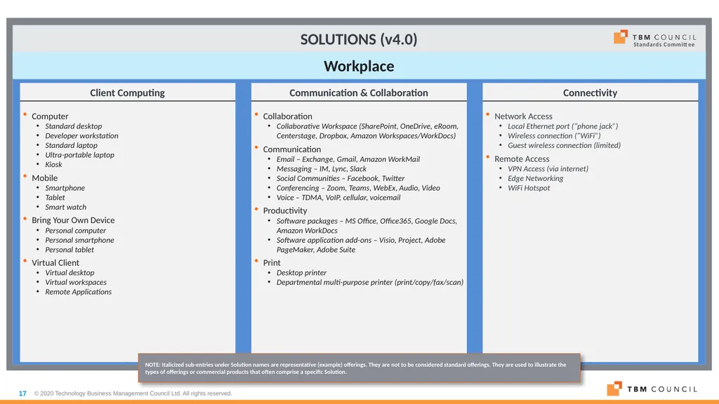 TBM Taxonomy Version 4.0 Date: December 16, 2020 - slide 17 of 38
