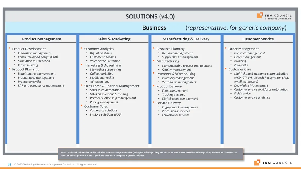 TBM Taxonomy Version 4.0 Date: December 16, 2020 - slide 18 of 38