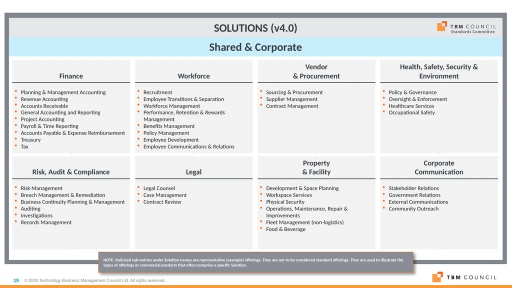 TBM Taxonomy Version 4.0 Date: December 16, 2020 - slide 19 of 38