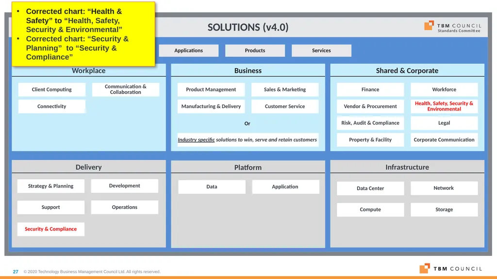 TBM Taxonomy Version 4.0 Date: December 16, 2020 - slide 27 of 38