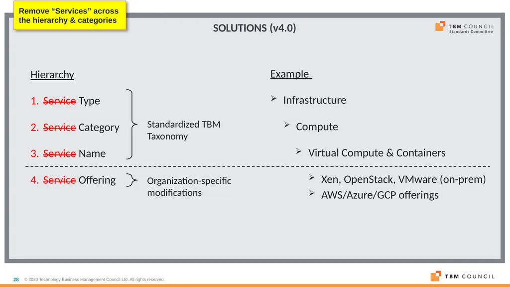TBM Taxonomy Version 4.0 Date: December 16, 2020 - slide 28 of 38