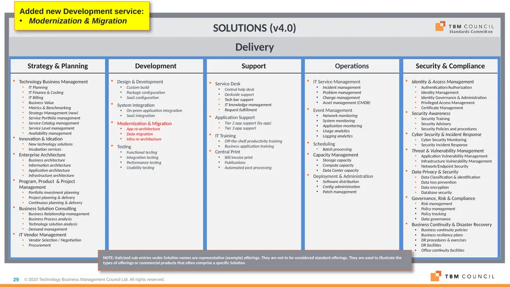TBM Taxonomy Version 4.0 Date: December 16, 2020 - slide 29 of 38