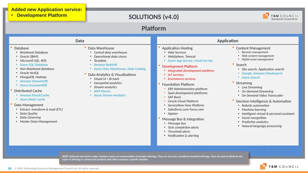 TBM Taxonomy Version 4.0 Date: December 16, 2020 - slide 30 of 38