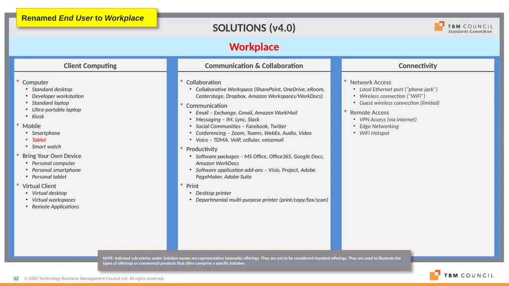 TBM Taxonomy Version 4.0 Date: December 16, 2020 - slide 32 of 38