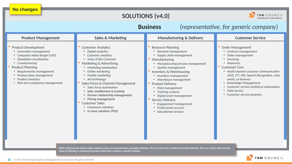 TBM Taxonomy Version 4.0 Date: December 16, 2020 - slide 33 of 38