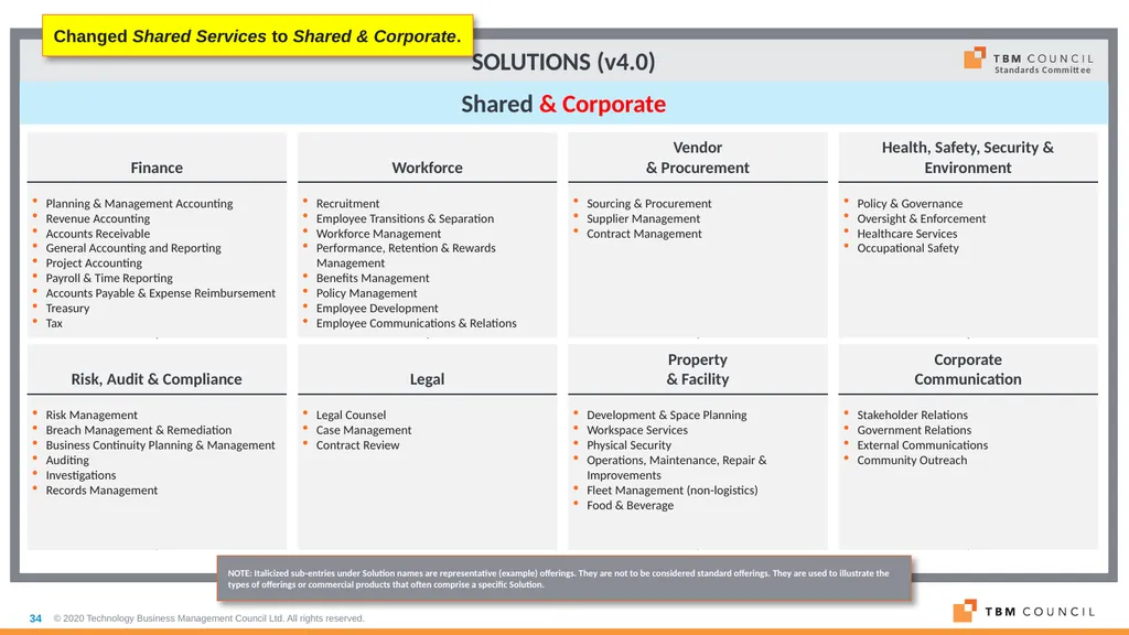 TBM Taxonomy Version 4.0 Date: December 16, 2020 - slide 34 of 38
