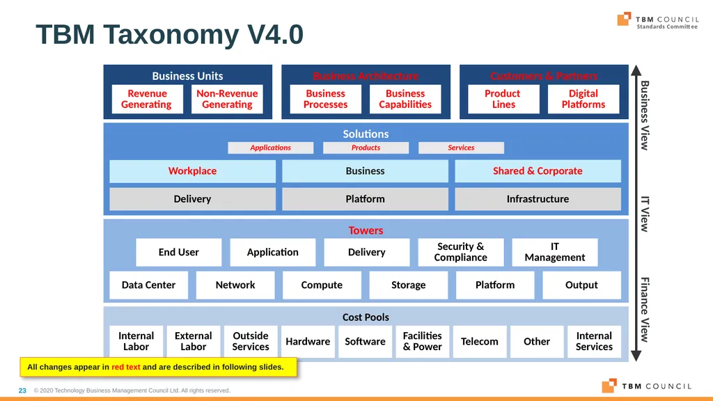 TBM Taxonomy Version 4.0 Date: December 16, 2020 - slide 23 of 38