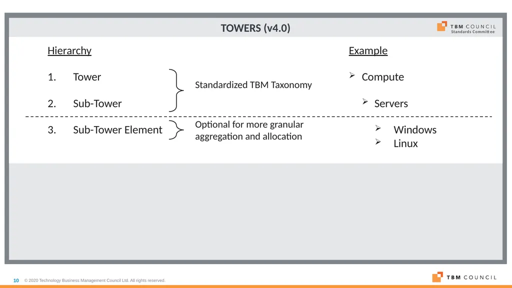 TBM Taxonomy Version 4.0 Date: December 16, 2020 - slide 10 of 38