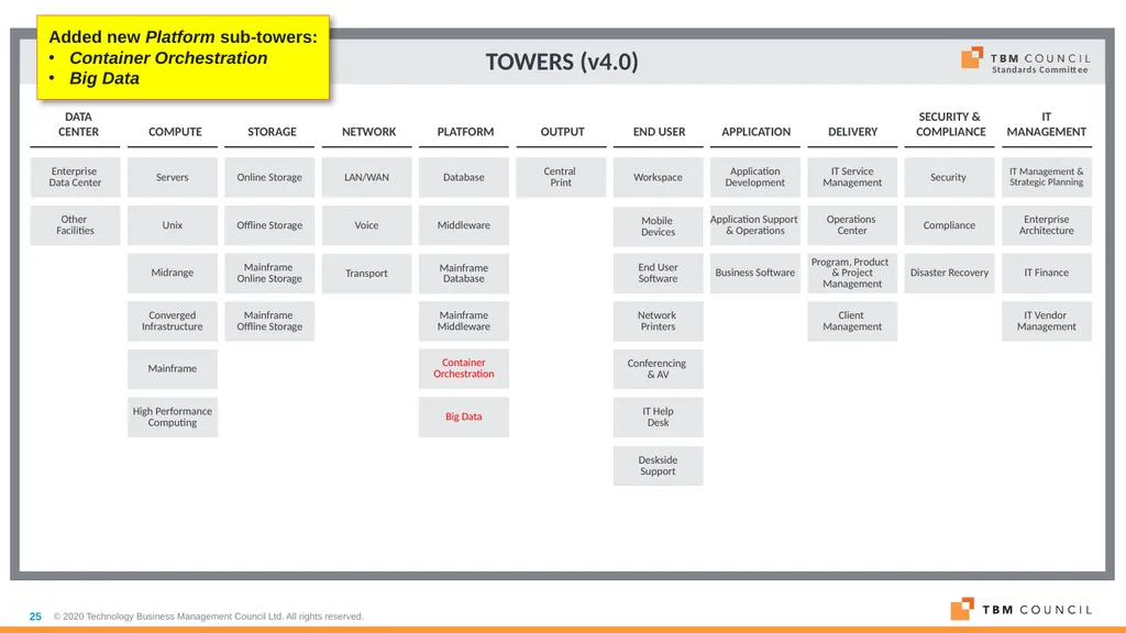 TBM Taxonomy Version 4.0 Date: December 16, 2020 - slide 25 of 38