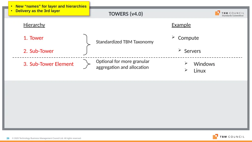 TBM Taxonomy Version 4.0 Date: December 16, 2020 - slide 26 of 38