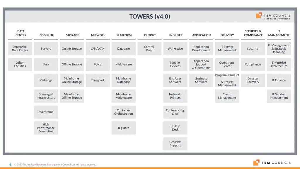 TBM Taxonomy Version 4.0 Date: December 16, 2020 - slide 9 of 38