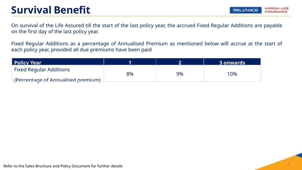 Reliance Nippon Life Fixed Savings (A Non-Linked - slide 4 of 14