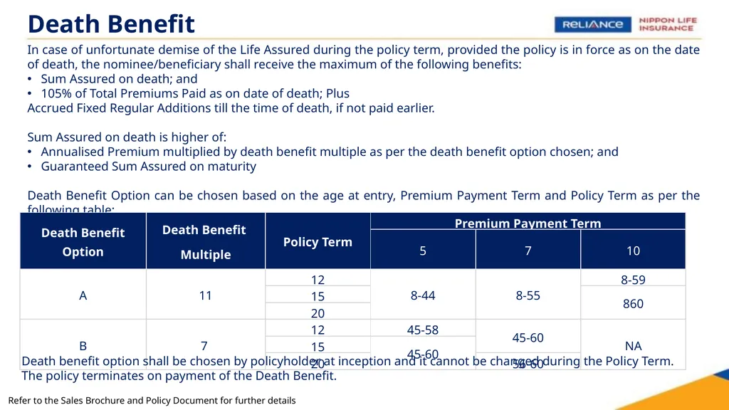 Reliance Nippon Life Fixed Savings (A Non-Linked - slide 3 of 14
