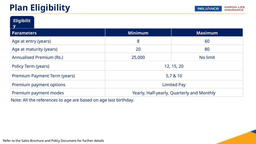 Reliance Nippon Life Fixed Savings (A Non-Linked - slide 6 of 14