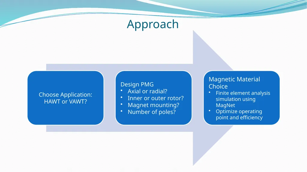 Increased Energy Efficiency of Permanent Magnet - slide 13 of 14