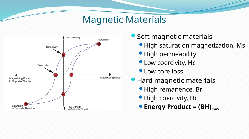 Increased Energy Efficiency of Permanent Magnet - slide 8 of 14