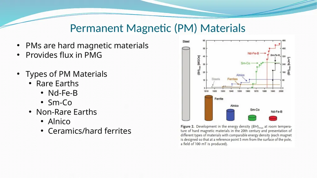 Increased Energy Efficiency of Permanent Magnet - slide 10 of 14